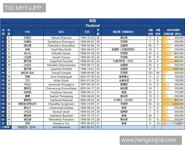 全球球星身价榜单揭晓:顶级球员价值对比与未来趋势分析 全球球星身价榜单揭晓:顶级球员价值对比与未来趋势分析